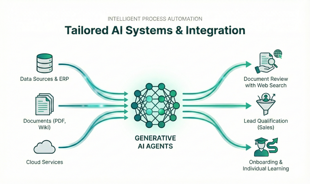 Workflow schema for AI integration